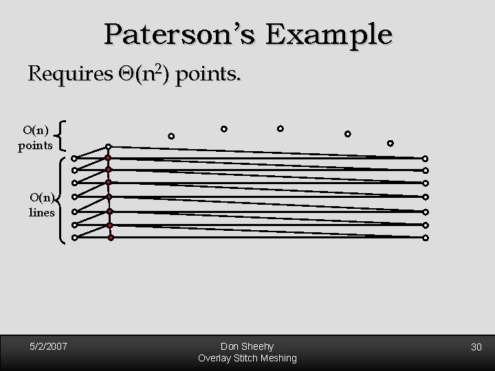 Paterson’s Example Requires (n 2) points. O(n) points O(n) lines 5/2/2007 Don Sheehy Overlay Paterson’s Example Requires (n 2) points. O(n) points O(n) lines 5/2/2007 Don Sheehy Overlay