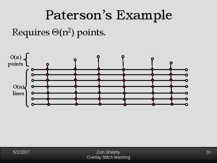 Paterson’s Example Requires (n 2) points. O(n) points O(n) lines 5/2/2007 Don Sheehy Overlay Paterson’s Example Requires (n 2) points. O(n) points O(n) lines 5/2/2007 Don Sheehy Overlay