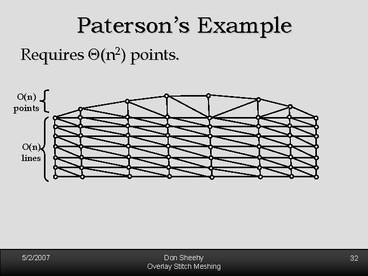 Paterson’s Example Requires (n 2) points. O(n) points O(n) lines 5/2/2007 Don Sheehy Overlay Paterson’s Example Requires (n 2) points. O(n) points O(n) lines 5/2/2007 Don Sheehy Overlay