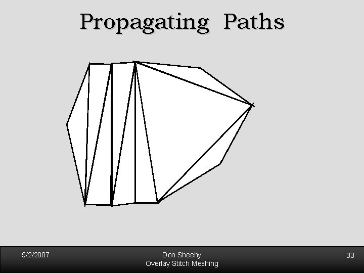 Propagating Paths 5/2/2007 Don Sheehy Overlay Stitch Meshing 33 Propagating Paths 5/2/2007 Don Sheehy Overlay Stitch Meshing 33