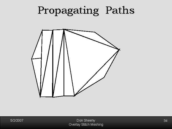 Propagating Paths 5/2/2007 Don Sheehy Overlay Stitch Meshing 34 Propagating Paths 5/2/2007 Don Sheehy Overlay Stitch Meshing 34