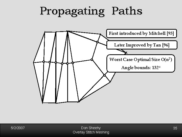 Propagating Paths First introduced by Mitchell [93] Later Improved by Tan [96] Worst Case