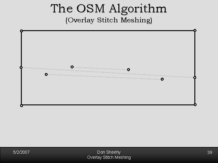 The OSM Algorithm (Overlay Stitch Meshing) 5/2/2007 Don Sheehy Overlay Stitch Meshing 39 The OSM Algorithm (Overlay Stitch Meshing) 5/2/2007 Don Sheehy Overlay Stitch Meshing 39