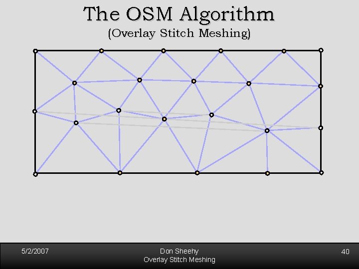 The OSM Algorithm (Overlay Stitch Meshing) 5/2/2007 Don Sheehy Overlay Stitch Meshing 40 The OSM Algorithm (Overlay Stitch Meshing) 5/2/2007 Don Sheehy Overlay Stitch Meshing 40