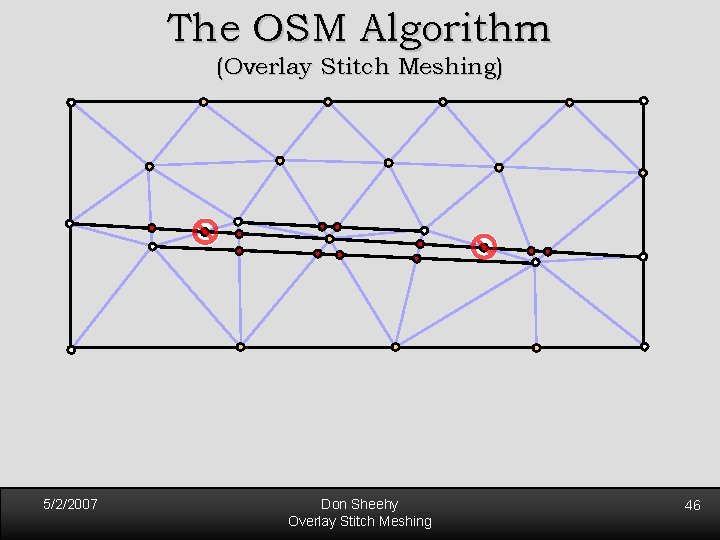 The OSM Algorithm (Overlay Stitch Meshing) 5/2/2007 Don Sheehy Overlay Stitch Meshing 46 The OSM Algorithm (Overlay Stitch Meshing) 5/2/2007 Don Sheehy Overlay Stitch Meshing 46