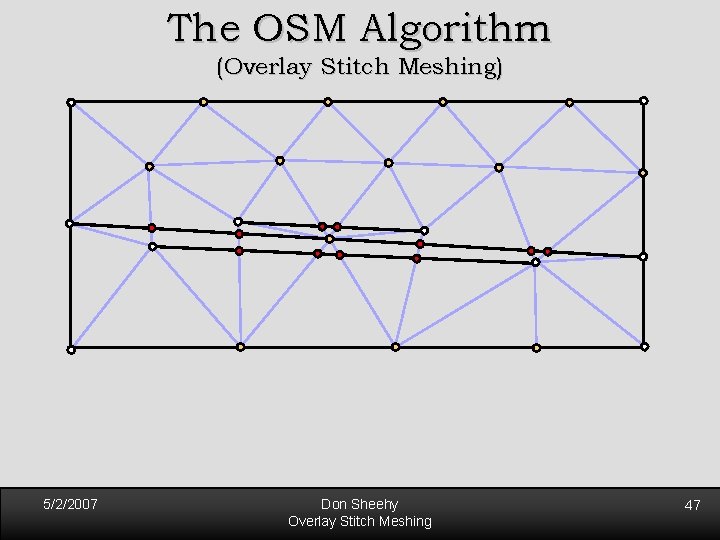 The OSM Algorithm (Overlay Stitch Meshing) 5/2/2007 Don Sheehy Overlay Stitch Meshing 47 The OSM Algorithm (Overlay Stitch Meshing) 5/2/2007 Don Sheehy Overlay Stitch Meshing 47