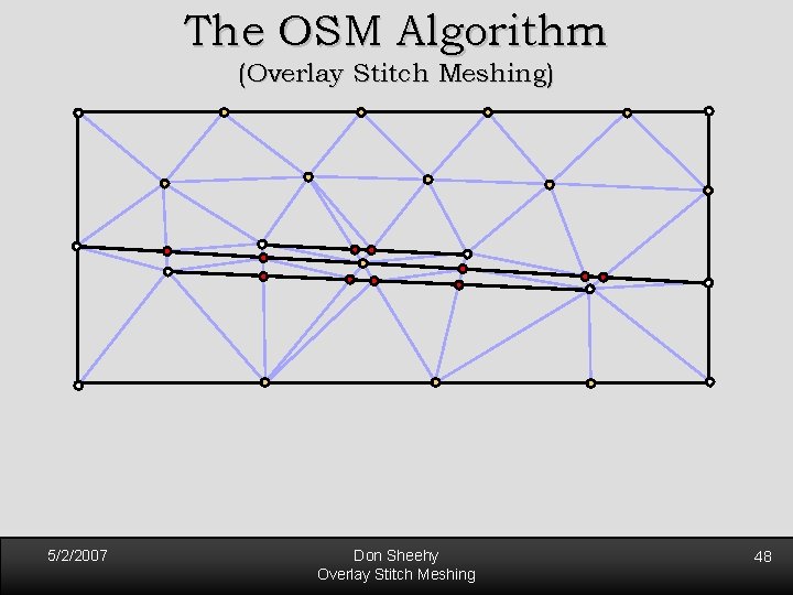 The OSM Algorithm (Overlay Stitch Meshing) 5/2/2007 Don Sheehy Overlay Stitch Meshing 48 The OSM Algorithm (Overlay Stitch Meshing) 5/2/2007 Don Sheehy Overlay Stitch Meshing 48