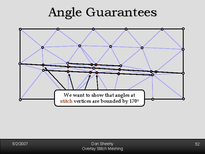 Angle Guarantees We want to show that angles at stitch vertices are bounded by Angle Guarantees We want to show that angles at stitch vertices are bounded by