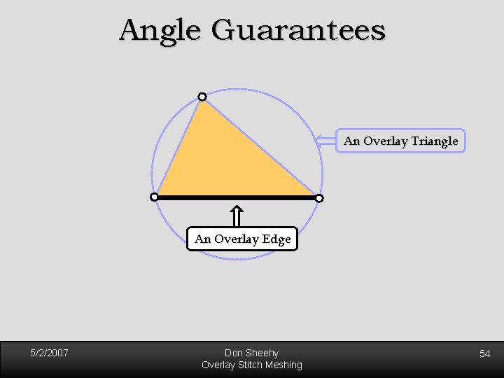 Angle Guarantees An Overlay Triangle An Overlay Edge 5/2/2007 Don Sheehy Overlay Stitch Meshing Angle Guarantees An Overlay Triangle An Overlay Edge 5/2/2007 Don Sheehy Overlay Stitch Meshing