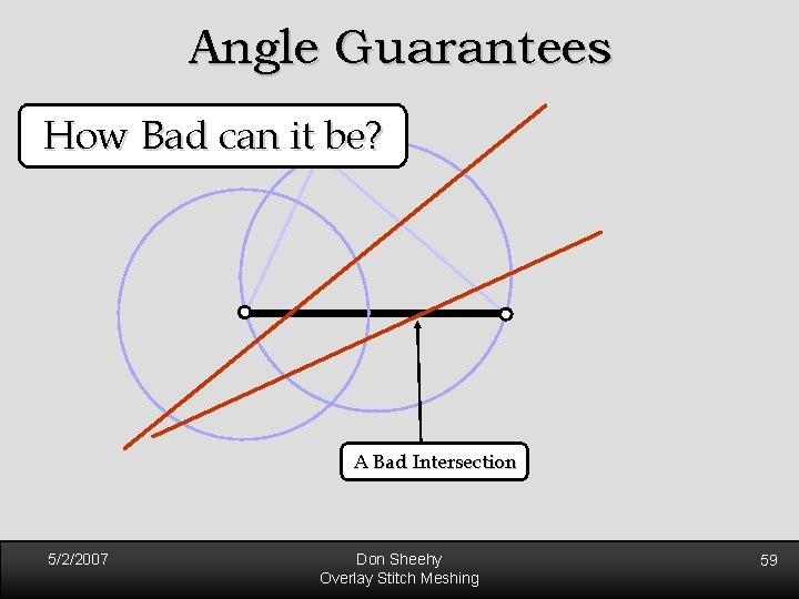 Angle Guarantees How Bad can it be? A Bad Intersection 5/2/2007 Don Sheehy Overlay Angle Guarantees How Bad can it be? A Bad Intersection 5/2/2007 Don Sheehy Overlay
