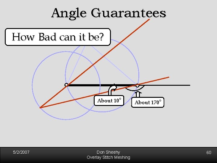Angle Guarantees How Bad can it be? About 10 o 5/2/2007 Don Sheehy Overlay Angle Guarantees How Bad can it be? About 10 o 5/2/2007 Don Sheehy Overlay