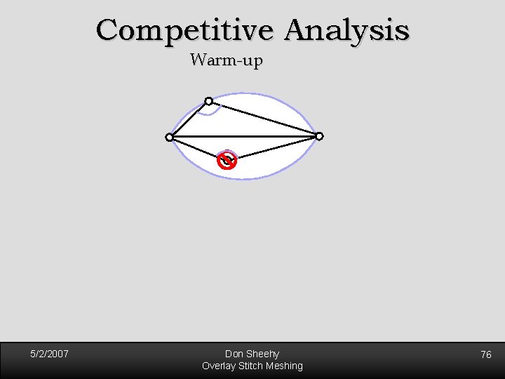 Competitive Analysis Warm-up 5/2/2007 Don Sheehy Overlay Stitch Meshing 76 Competitive Analysis Warm-up 5/2/2007 Don Sheehy Overlay Stitch Meshing 76