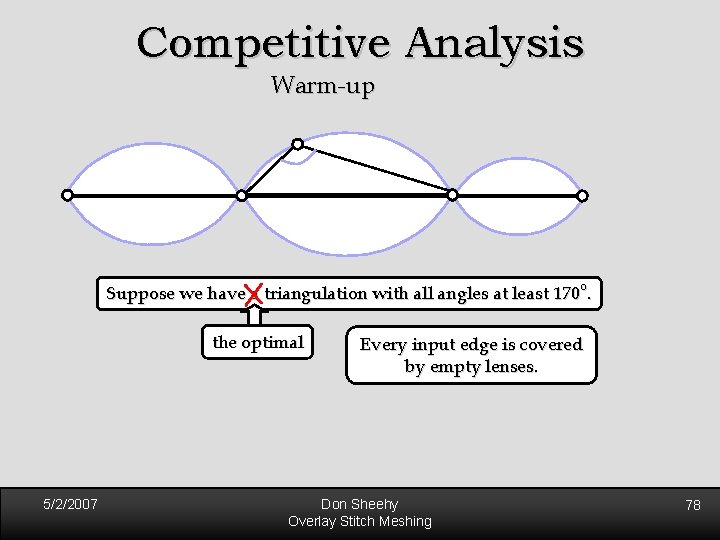Competitive Analysis Warm-up Suppose we have a triangulation with all angles at least 170 Competitive Analysis Warm-up Suppose we have a triangulation with all angles at least 170