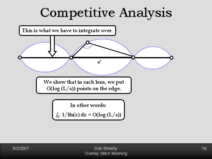 Competitive Analysis This is what we have to integrate over. e’ We show that Competitive Analysis This is what we have to integrate over. e’ We show that