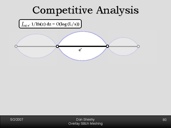 Competitive Analysis sz 2 e’ 1/lfs(z) dz = O(log (L/s)) e’ 5/2/2007 Don Sheehy Competitive Analysis sz 2 e’ 1/lfs(z) dz = O(log (L/s)) e’ 5/2/2007 Don Sheehy