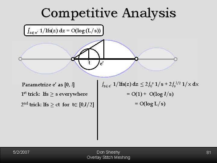 Competitive Analysis sz 2 e’ 1/lfs(z) dz = O(log (L/s)) t e’ sz 2 Competitive Analysis sz 2 e’ 1/lfs(z) dz = O(log (L/s)) t e’ sz 2