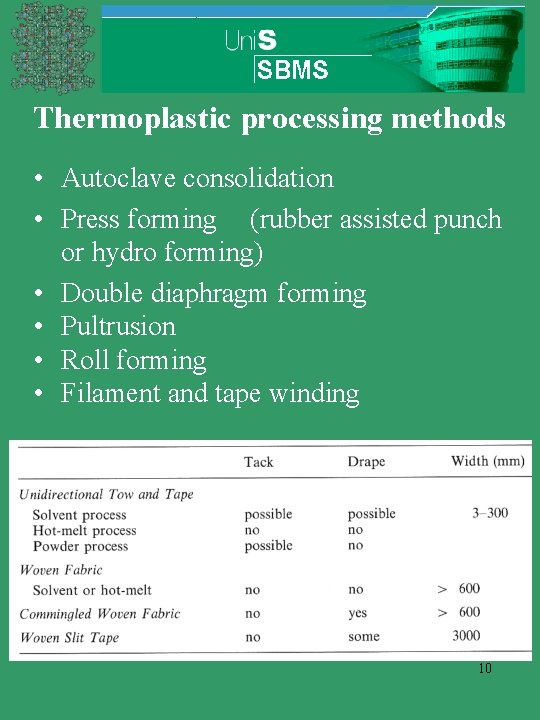 Thermoplastic processing methods • Autoclave consolidation • Press forming (rubber assisted punch or hydro