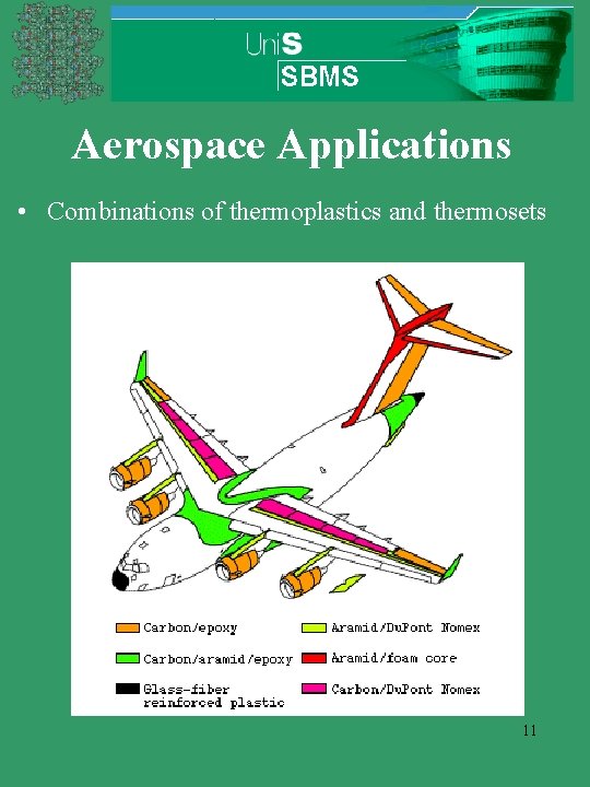 Aerospace Applications • Combinations of thermoplastics and thermosets 11 Aerospace Applications • Combinations of thermoplastics and thermosets 11