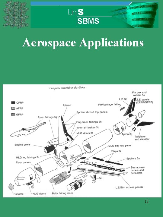 Aerospace Applications 12 Aerospace Applications 12