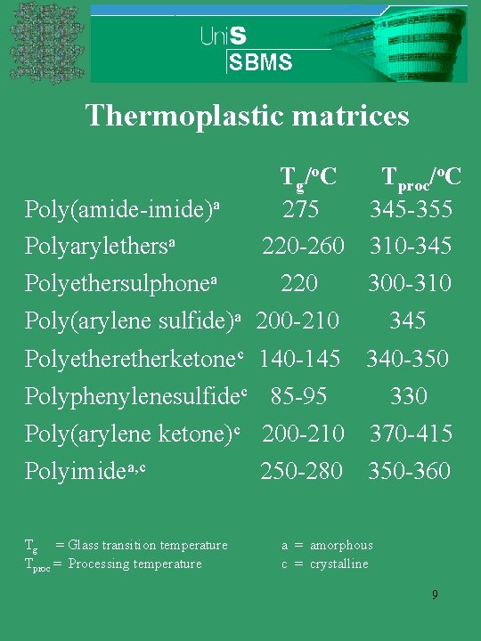 Thermoplastic matrices Poly(amide-imide)a Polyarylethersa Tg/o. C 275 220 -260 Tproc/o. C 345 -355 310