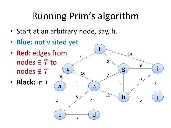 Running Prim’s algorithm • f 9 e a 1 5 2 c 8 g