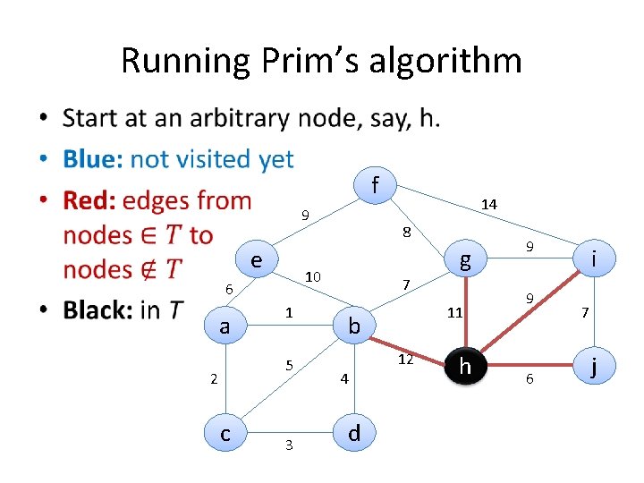 Running Prim’s algorithm • f 9 e a 1 5 2 c 8 g