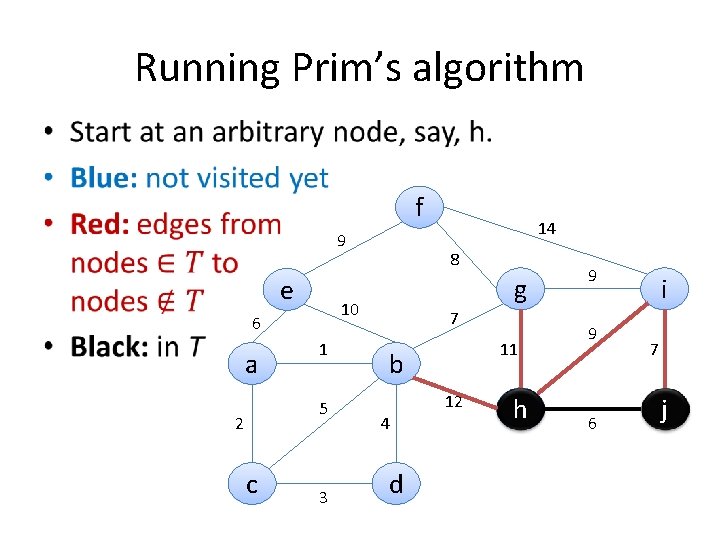 Running Prim’s algorithm • f 9 e a 1 5 2 c 8 g
