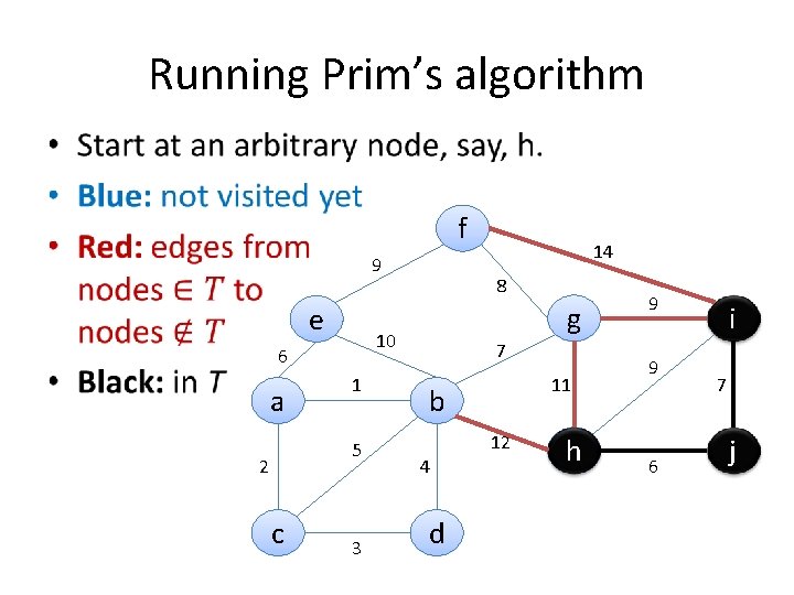 Running Prim’s algorithm • f 9 e a 1 5 2 c 8 g