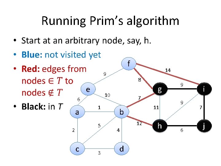 Running Prim’s algorithm • f 9 e a 1 5 2 c 8 g