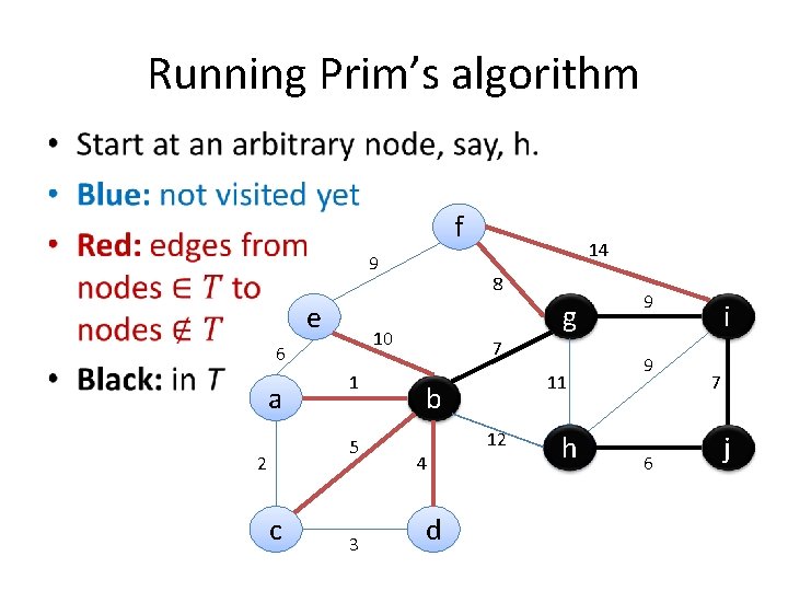 Running Prim’s algorithm • f 9 e a 1 5 2 c 8 g