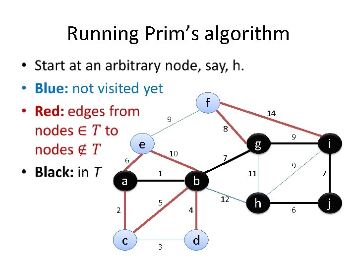 Running Prim’s algorithm • f 9 e a 1 5 2 c 8 g