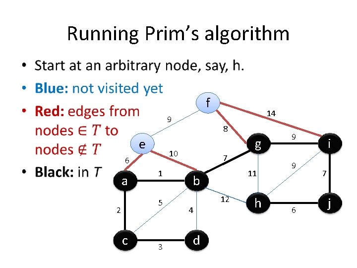 Running Prim’s algorithm • f 9 e a 1 5 2 c 8 g