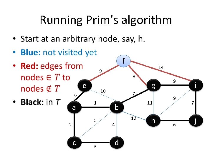 Running Prim’s algorithm • f 9 e a 1 5 2 c 8 g