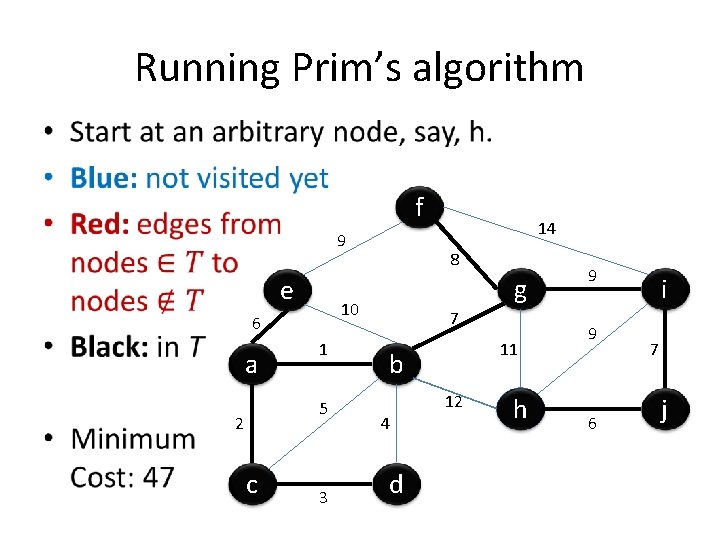 Running Prim’s algorithm • f 9 e a 1 5 2 c 8 g