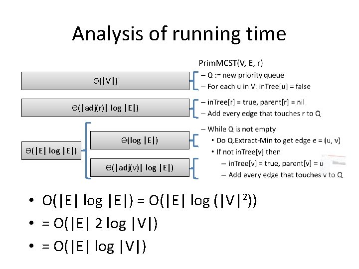 Analysis of running time ϴ(|V|) ϴ(|adj(r)| log |E|) ϴ(|E| log |E|) ϴ(|adj(v)| log |E|)