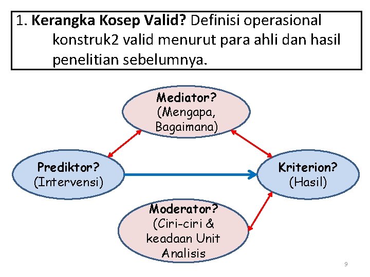 1. Kerangka Kosep Valid? Definisi operasional konstruk 2 valid menurut para ahli dan hasil