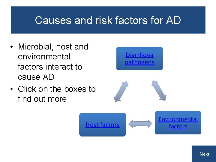 Causes and risk factors for AD • Microbial, host and environmental factors interact to