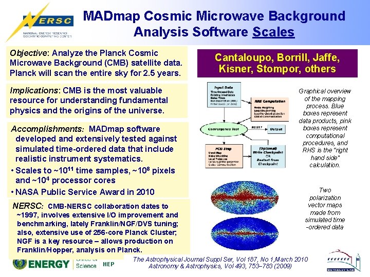 MADmap Cosmic Microwave Background Analysis Software Scales Objective: Analyze the Planck Cosmic Microwave Background