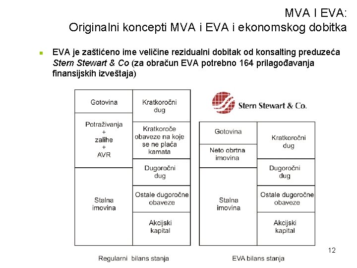 MVA I EVA: Originalni koncepti MVA i EVA i ekonomskog dobitka n EVA je