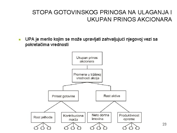 STOPA GOTOVINSKOG PRINOSA NA ULAGANJA I UKUPAN PRINOS AKCIONARA n UPA je merilo kojim