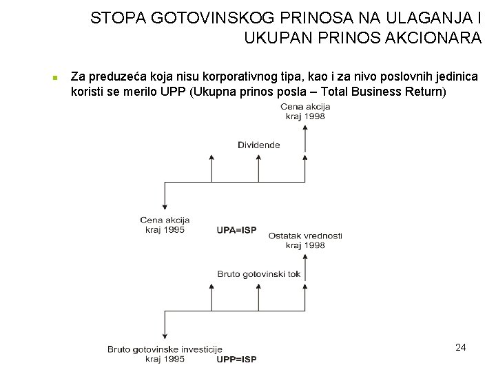 STOPA GOTOVINSKOG PRINOSA NA ULAGANJA I UKUPAN PRINOS AKCIONARA n Za preduzeća koja nisu