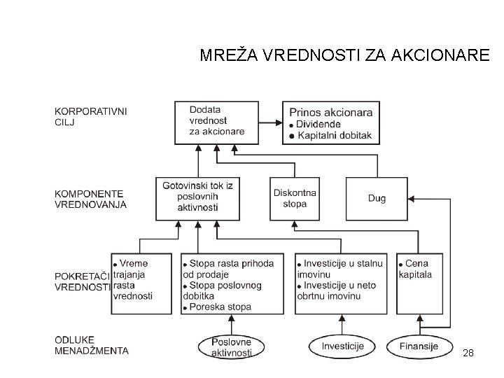MREŽA VREDNOSTI ZA AKCIONARE 28 MREŽA VREDNOSTI ZA AKCIONARE 28