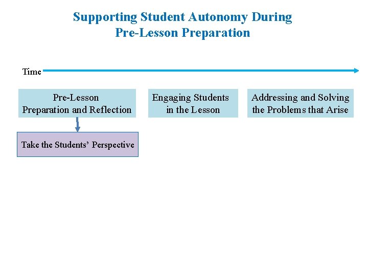 Supporting Student Autonomy During Pre-Lesson Preparation Time Pre-Lesson Preparation and Reflection Take the Students’