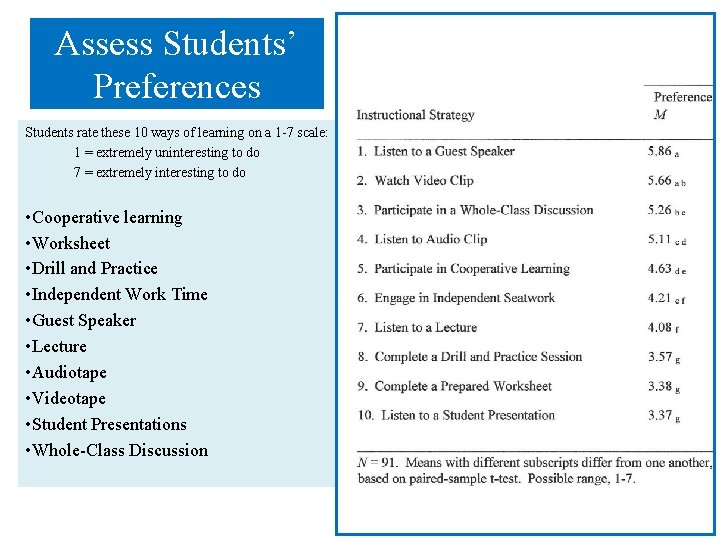 Assess Students’ Preferences Students rate these 10 ways of learning on a 1 -7