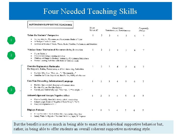 Four Needed Teaching Skills 1 2 3 But the benefit is not so much