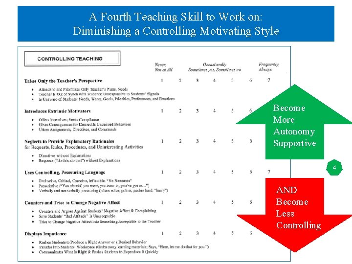 A Fourth Teaching Skill to Work on: Diminishing a Controlling Motivating Style Become More