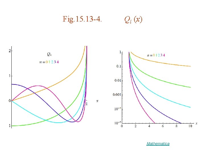 Fig. 15. 13 -4. Ql (x) Mathematica 