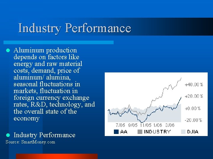 Industry Performance l Aluminum production depends on factors like energy and raw material costs,