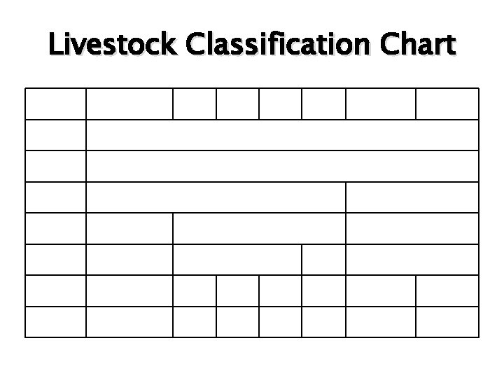 Livestock Classification Chart Horses Kingdom Phylum Class Order Family Genus Species Sheep Cattle Goats
