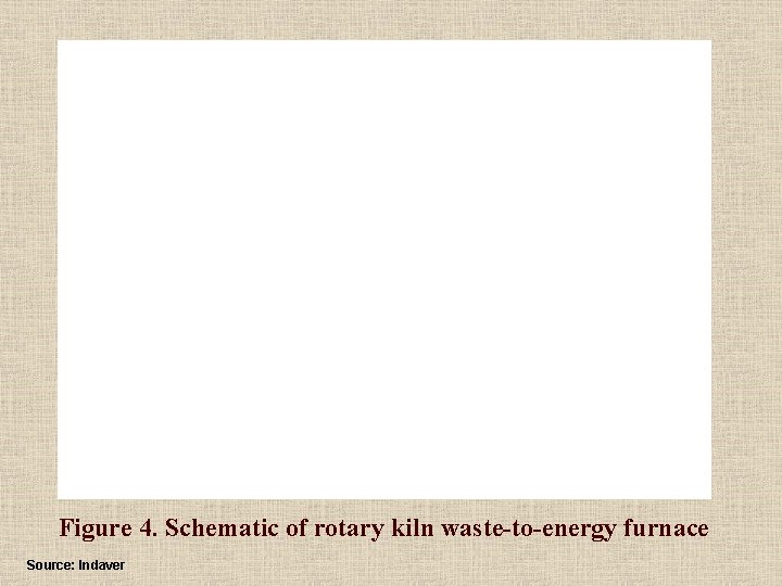 Figure 4. Schematic of rotary kiln waste-to-energy furnace Source: Indaver 